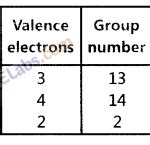 Cbse Periodic Classification Of Elements Archives Learn Cbse