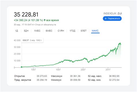 Индекс Доу Джонса что это такое простыми словами Состав индекса Dow Jones