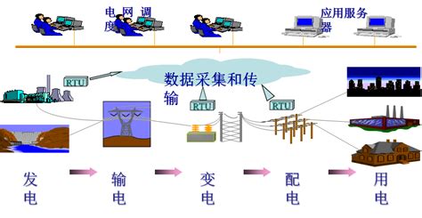 电力系统基础知识 知乎