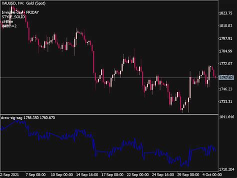 Draw Zigzag Indicator ⋆ Top Mt5 Indicators Mq5 Or Ex5 ⋆ Best