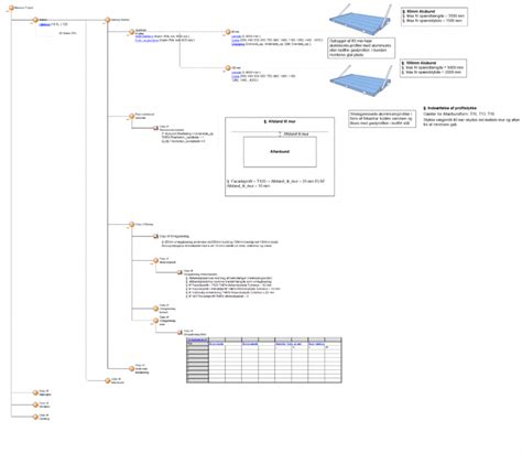 Pr Diagram Qualiware Center Of Excellence Riset