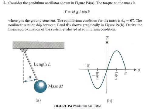 Solved Consider A Pendulum Oscillator Shown In Figure Chegg Hot Sex