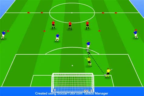 10 Soccer Goalie Drills To Block Every Shot Soccer Coaching Pro