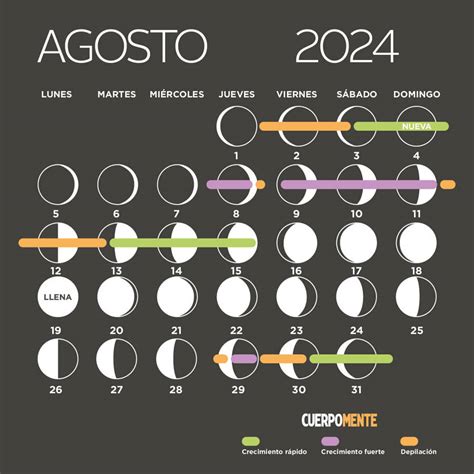 Luna Hoy Calendario Lunar Del 19 Al 25 De Agosto De 2024