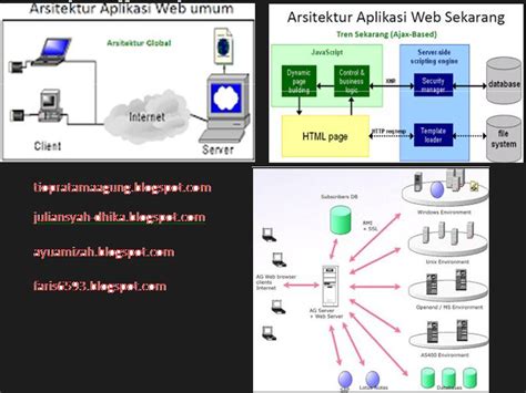 Cara Kerja Arsitektur Aplikasi Web Panduan Lengkap Untuk Pemula Cara