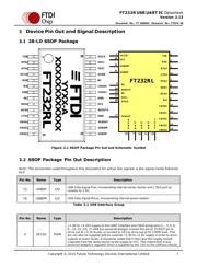 Ft Rl Interface Ic Interface Controller Pinout Diagram Adatasheet