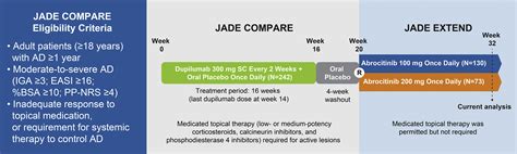 Phase Efficacy And Safety Of Abrocitinib In Adults With Moderate To