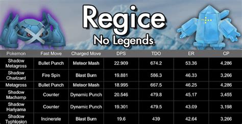 5 Minute Raid Guide Regice Pokemon Go Wiki Gamepress