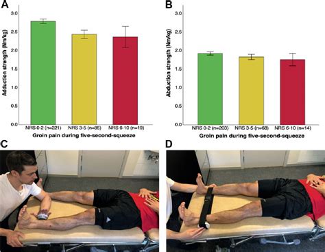 Figure 2 From Five Second Squeeze Testing In 333 Professional And