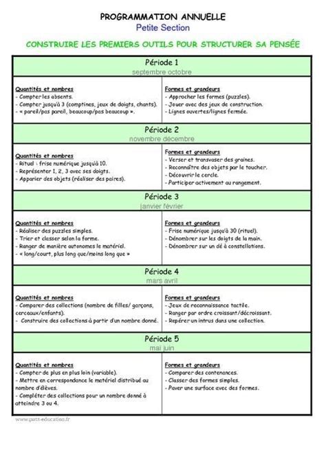 Épinglé par Cora sur Planifications Programme école maternelle