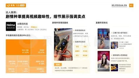 10大行业40个案例，解读快手电商2023年营销新趋势！ 爱运营