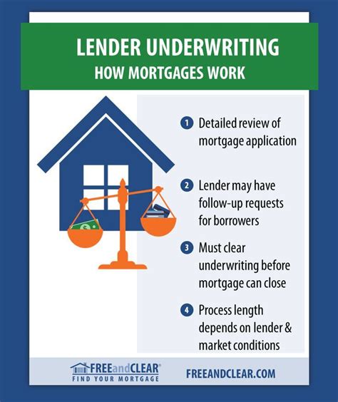 How Mortgage Underwriting Works Mortgage Interest Rates This Or That