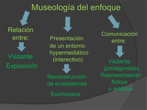 El Museo Como Espacio De Comunicacion Ppt