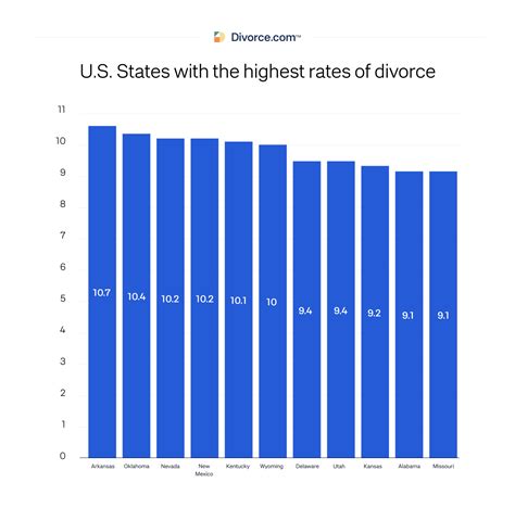 Divorce Rate In America 48 Divorce Statistics Updated 2023