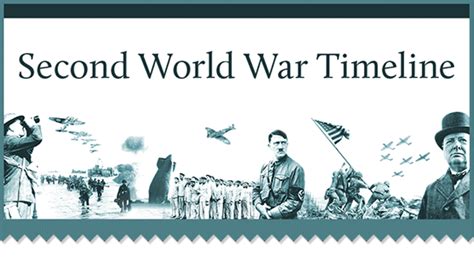 Second World War Timeline – Download your FREE classroom poster | Rayburn Tours