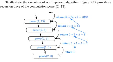 Solved Draw The Recursion Trace For The Computation