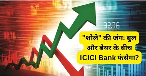 ICICI Bank Share Price Target 2025 FinTechGuruGyan