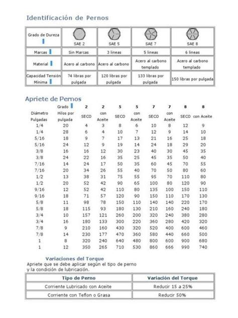 Tabla De Torques De Tornillos Tablasytemas Udocz