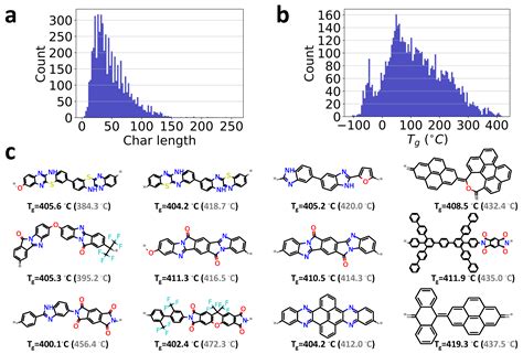 Polymers Free Full Text Predicting Polymers Glass Transition