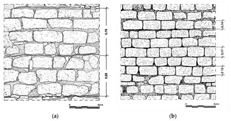 Buildings Free Full Text Modulus Of Elasticity And Compressive