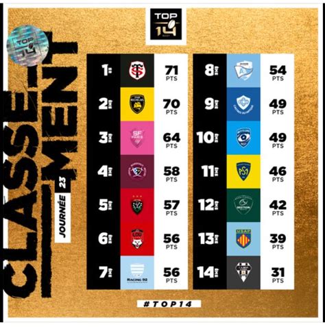 Alain Tasca on Twitter Lors de cette 23ème journée de TOP14 le