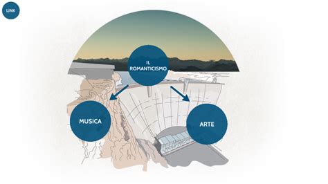 Il Romanticismo In Arte E In Musica By Noura Marasco