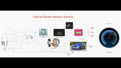 Fuel Cell Electric Vehicle Simulink Tildi Mallissa