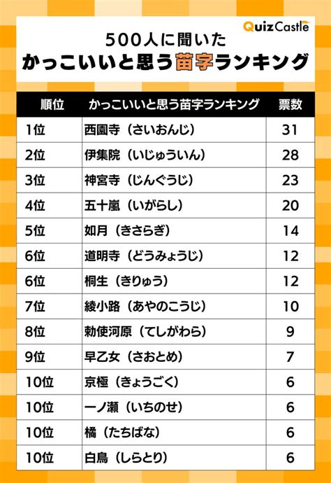 かっこいい苗字ランキングと、文字数別・テーマ別230選｜クイズキャッスル百科事典｜quiz Castle