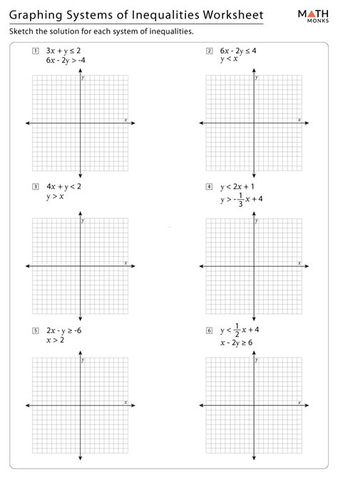 System Of Inequalities Graph