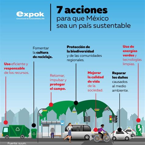 7 Acciones Para Que México Sea Un País Sustentable