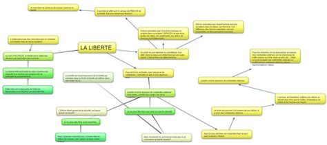 Cartes mentales pour réviser Site de philosophie en terminale