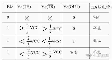 555定时器回差电压计算公式脉冲信号的产生与整形1（555） Csdn博客