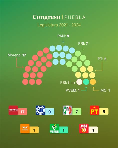 Puebla Gubernaturas Fallidas Y Una Trágica Historia Política Anteceden Las Elecciones De 2024