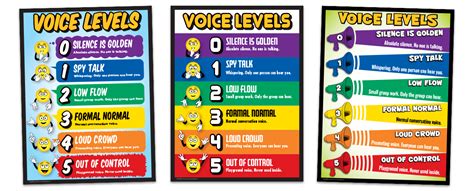 Pbis Voice Level Signs Official Pbis Messaging