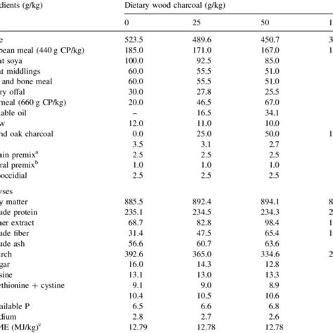 Composition And Nutrient Contents Of Experimental Diets Used In