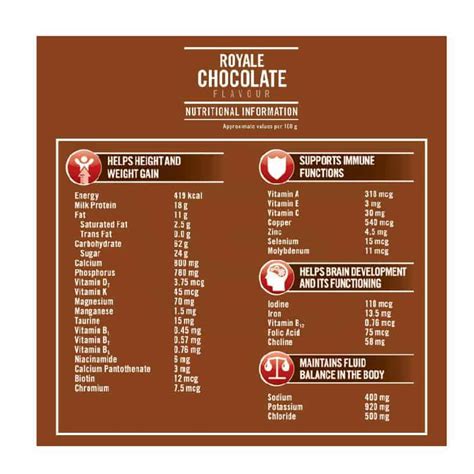 Complan Royale Chocolate Flavour Urbangroc