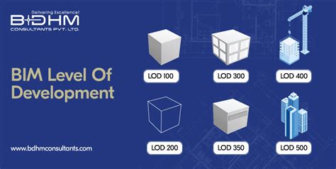 BIM Level Of Development | LOD (100, 200, 300, 350, 400, 500)