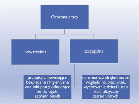 dr Agnieszka Górnicz Mulcahy ppt pobierz