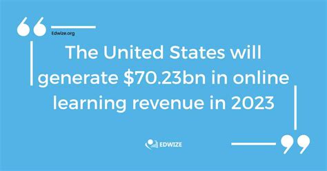 In Person Vs Online Learning Statistics Of 2023 Updated EdWize