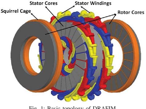 Figure 1 From Design Modeling And Analysis Of Dual Rotor Axial Flux Induction Motor Semantic