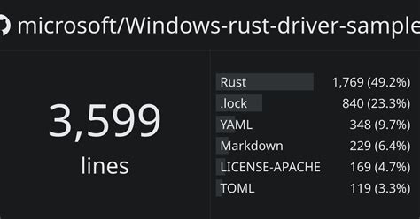 Microsoftwindows Rust Driver Samples Ghloc