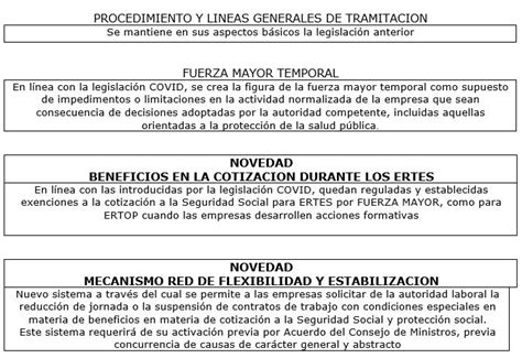 Novedades De La Reforma Laboral FADE Empresas De Asturias