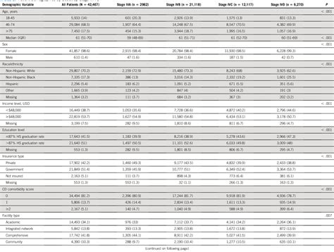 Table 1 From Novel Prognostic Staging System For Patients With De Novo