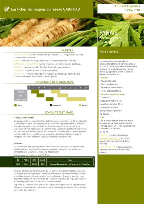 Pdf Les Fiches Techniques Du R Seau Gab Frab Fiche N Les Fiches