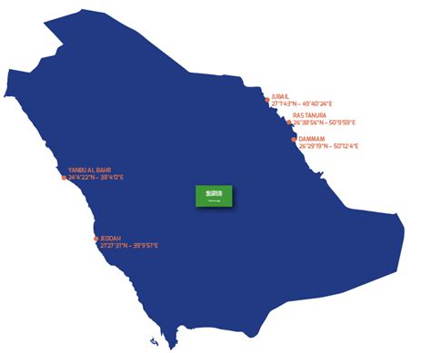 International Ports Directory | Saudi