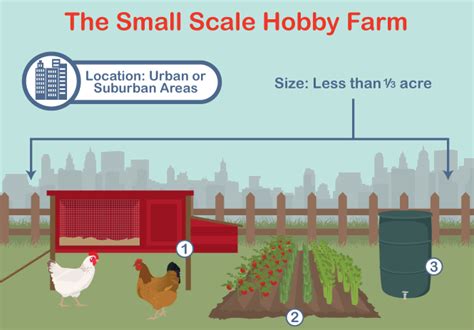 Guide To Hobby Farming In Michigan