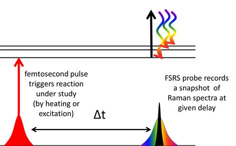 Ultrafast Optical Spectroscopy Eli Beamlines Dolní Břežany