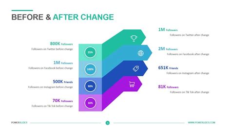 Before After Change Template Powerslides