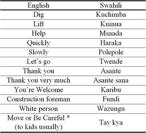 16 Swahili Ideas Swahili African Proverb Words