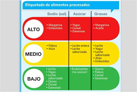 ¿conoces El Semáforo De La Alimentación 24 Morelos